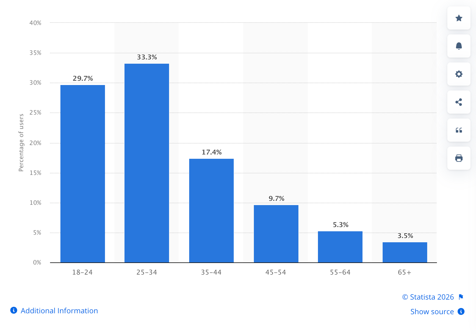 38 Instagram Statistics Every Marketer Should Know in 2026